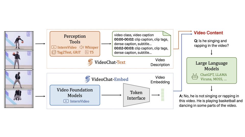 多模态大模型研究小组